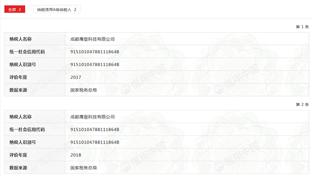 鷹皇科技2017年、2018年納稅信用A級納稅人