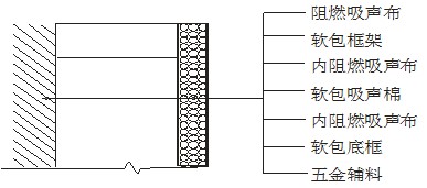 墻面聲學軟包構造節(jié)點剖面示意圖