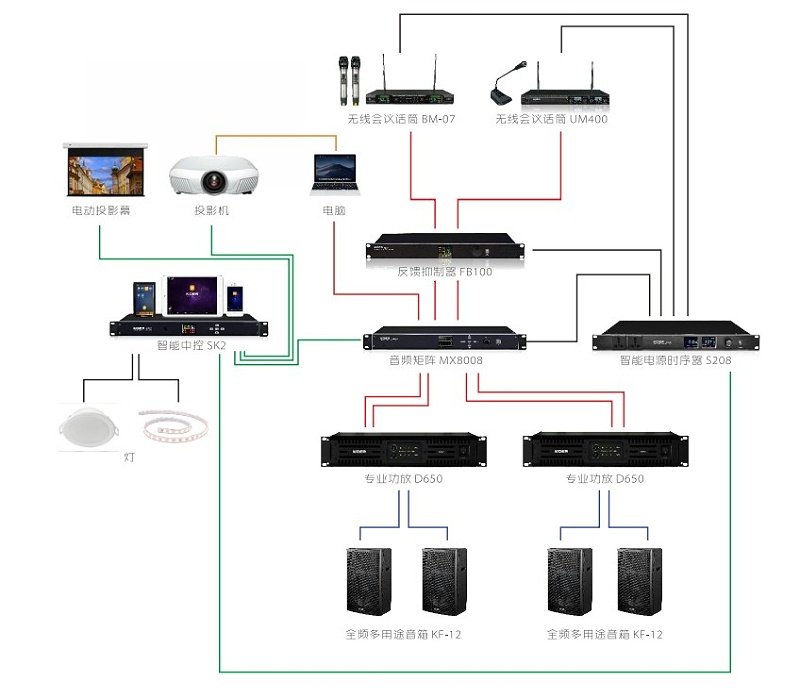 會議室音視頻系統(tǒng)圖