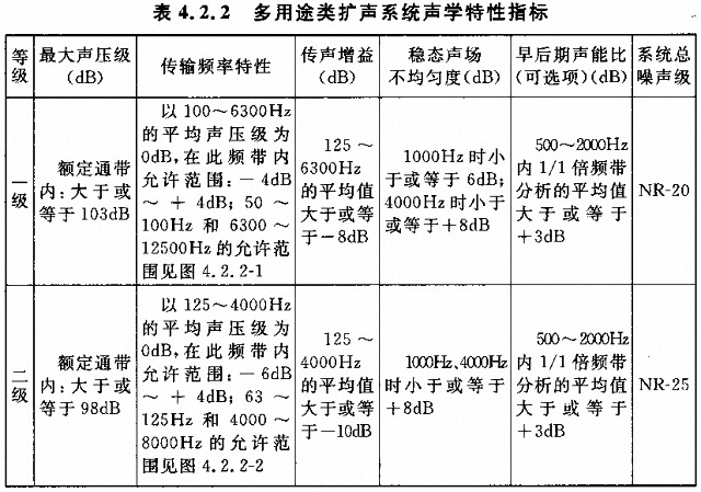 劇場多功能廳專業(yè)音響廳堂擴聲系統(tǒng)設(shè)計規(guī)范GB 50371—2006