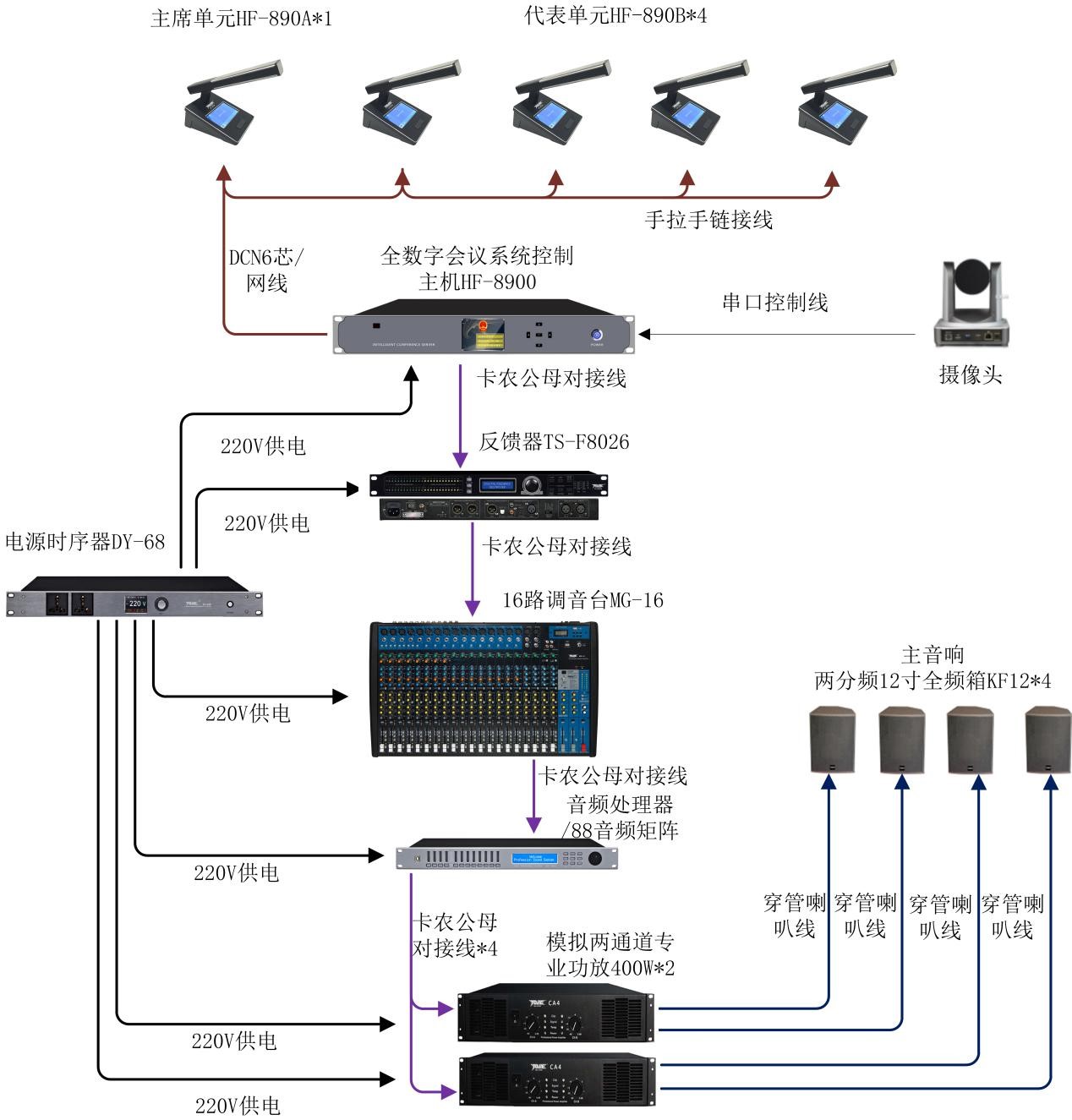 會(huì)議室手拉手話筒發(fā)言攝像跟蹤系統(tǒng)如何構(gòu)成