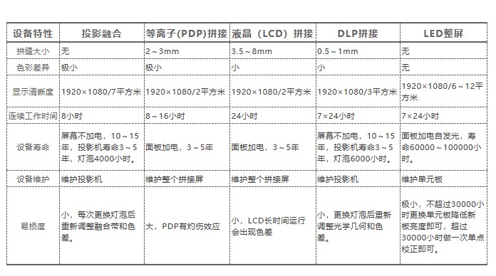 鷹皇科技剖析未來LED大屏顯示行業(yè)趨勢(shì)