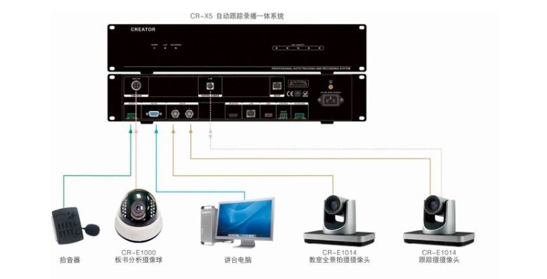 會(huì)議錄播系統(tǒng)架構(gòu)方案